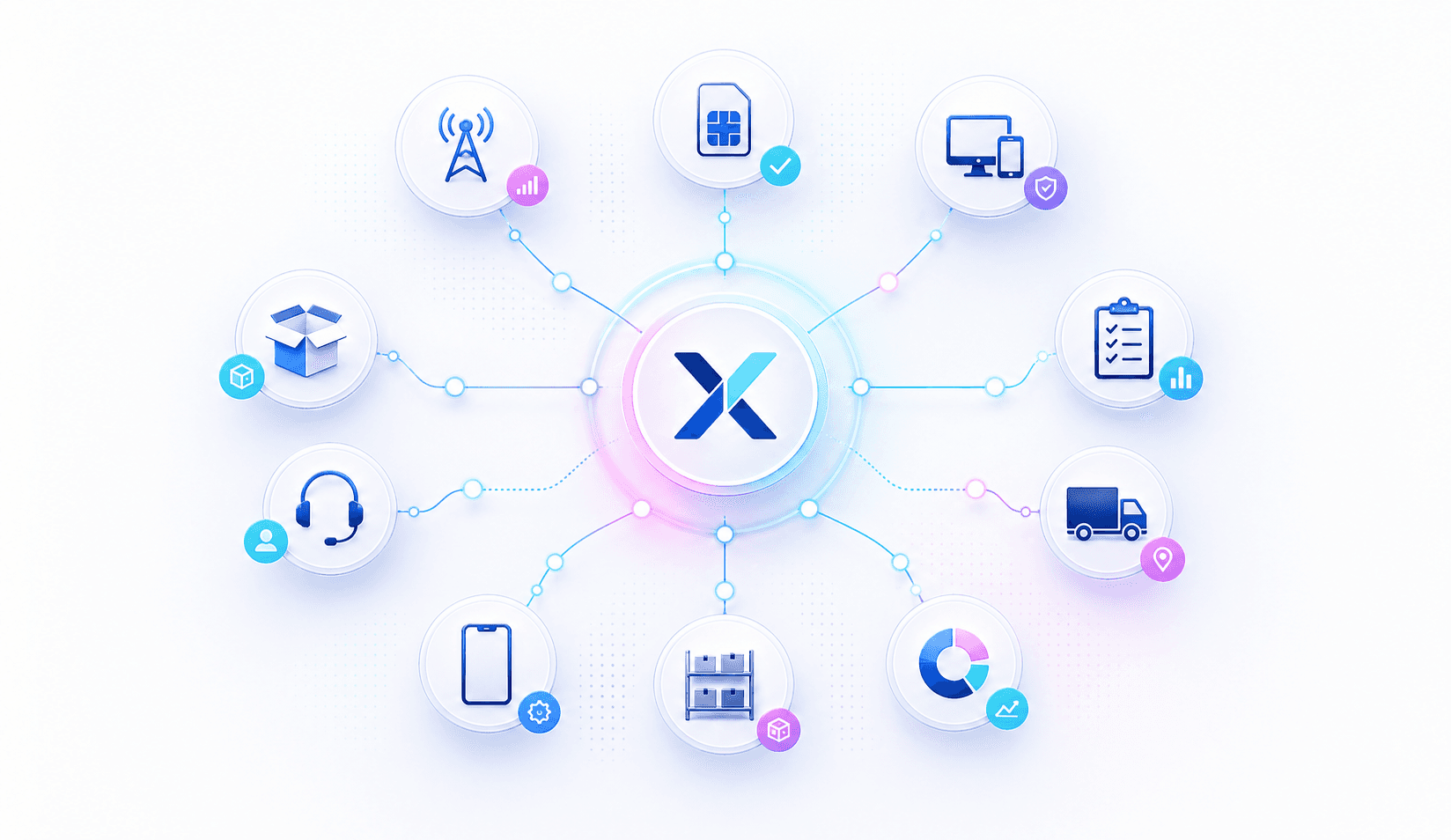 ConneXions integration network connecting carriers, SIM, new and CPO devices, kitting, logistics, support, and reporting