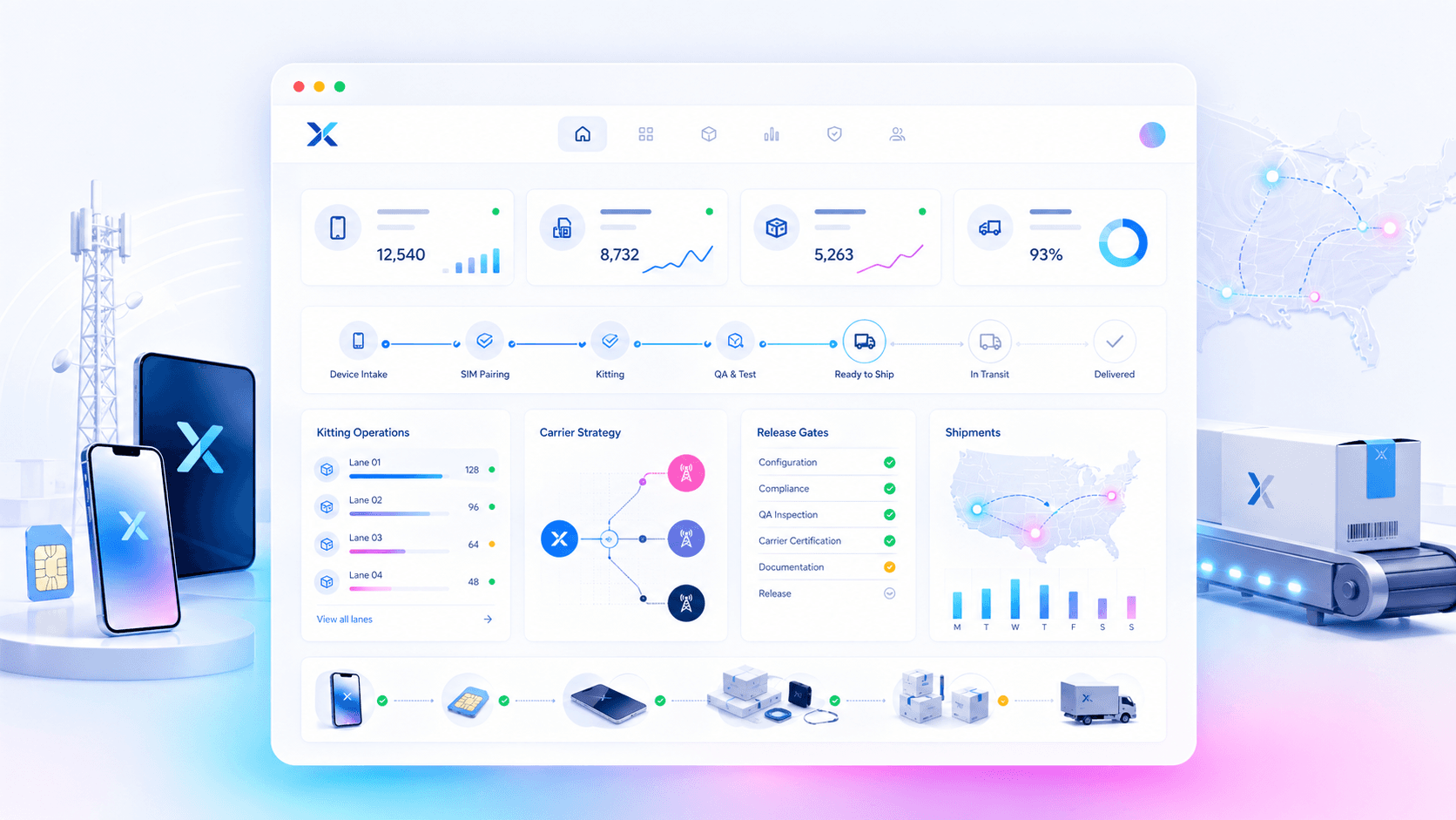 ConneXions wireless rollout dashboard showing procurement, device intake, SIM pairing, quality gates, kitting, and shipments
